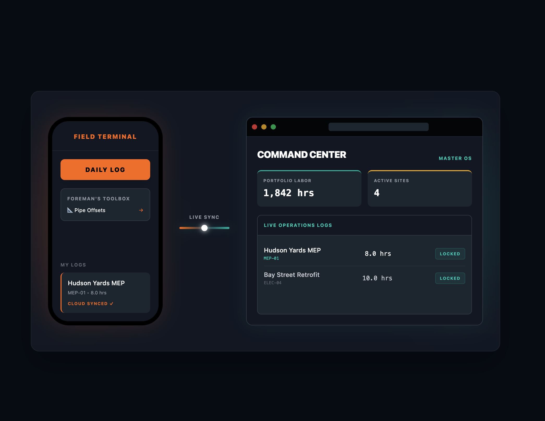 Sync Crew real-time mobile tracking interface displaying daily foreman timecard collections and un-synced local storage backup states.